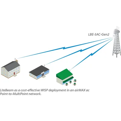 Ubiquiti-LBE-5AC-GEN2-5