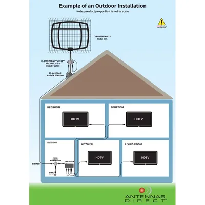 ANTENNAS DIRECT-R9861605US