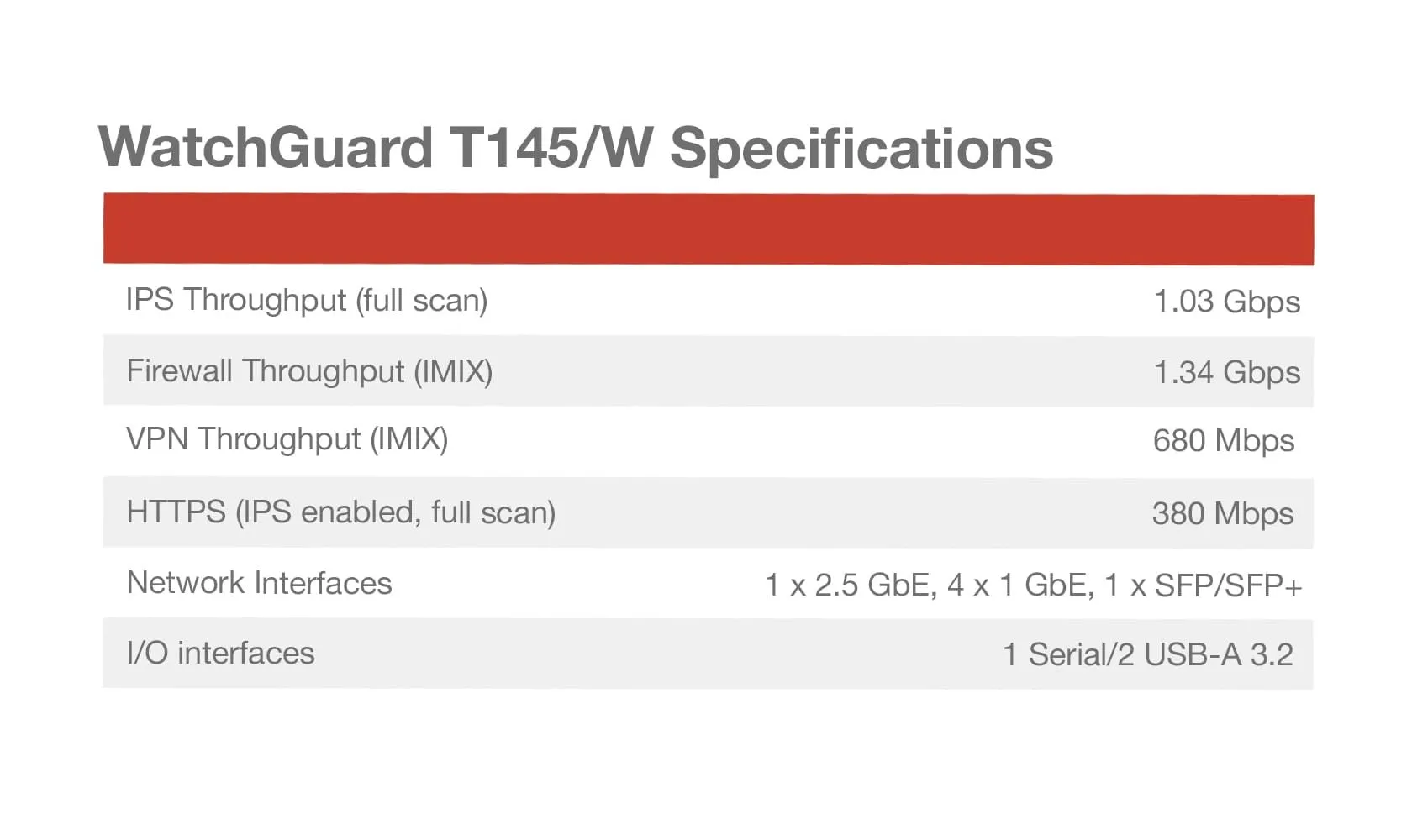 WATCHGUARD-WGT145003