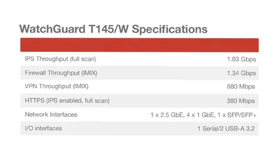 WATCHGUARD-WGT145003
