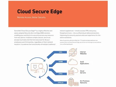 SONICWALL-03-SSC-3009