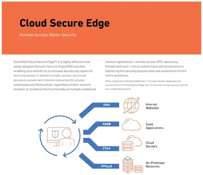SONICWALL-03-SSC-2996